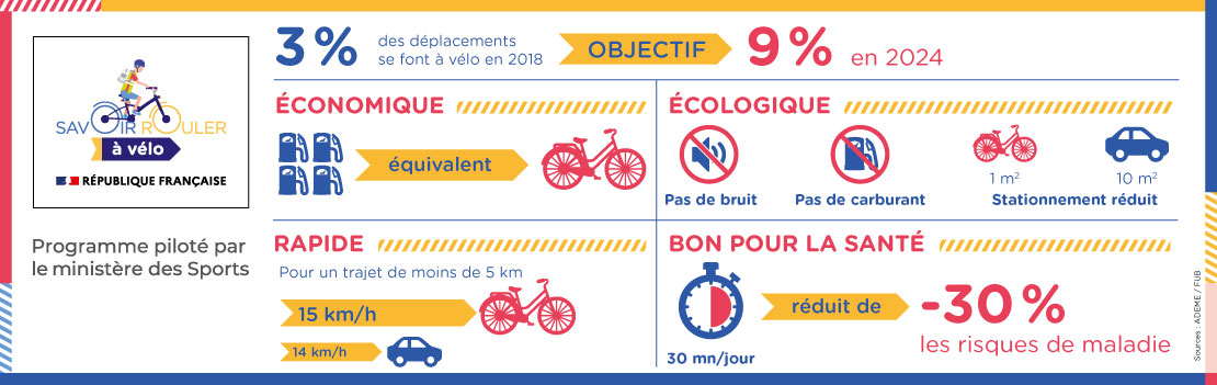 srav_infographie_maj-3c46c-4d81e srav infographie maj 3c46c 4d81e velolive